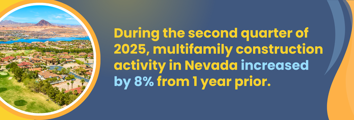 <p>During the second quarter of 2025, multifamily construction activity in Nevada increased by 8 percent, or 110 units, from 1 year prior.</p>