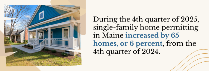 <p>During the 4th quarter of 2025, single-family home permitting in Maine increased by 65 homes, or 6 percent, from the 4th quarter of 2024.</p>