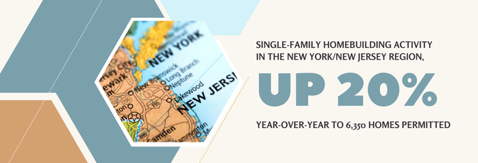 <p>During the fourth quarter of 2024, in the New York/New Jersey region, single-family homebuilding activity increased 20 percent year-over-year to 6,350 homes permitted, the highest level of construction activity for the fourth quarter in more than 15 years.</p>