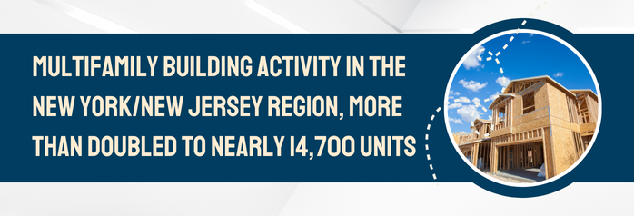 <p>During the fourth quarter of 2024, multifamily building activity in the New York/New Jersey region, as measured by the number of multifamily units permitted, more than doubled to nearly 14,700 units, compared with the same period 1 year prior.</p>