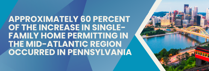 <p>During the fourth quarter of 2024, approximately 60 percent of the increase in single-family home permitting in the Mid-Atlantic region occurred in Pennsylvania, where permitting increased by 10 percent from fourth quarter of 2023.</p>