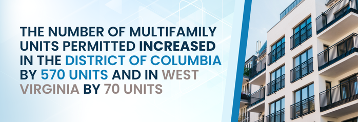 <p>During the fourth quarter of 2024, in the District of Columbia and West Virginia, the number of multifamily units permitted rose by 570 and 70 units to 830 and 120 units respectively, from 1 year prior.</p>