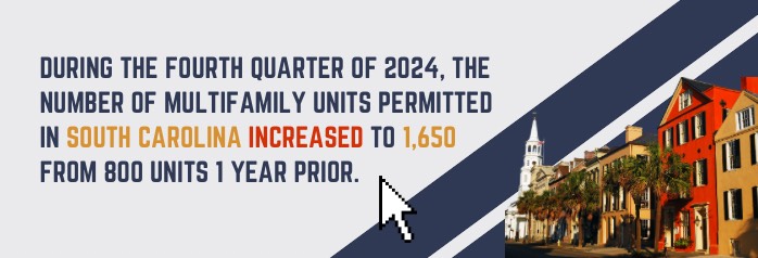 <p>During the fourth quarter of 2024, the number of multifamily units permitted in South Carolina increased to 1,650 from 800 units 1 year prior.</p>