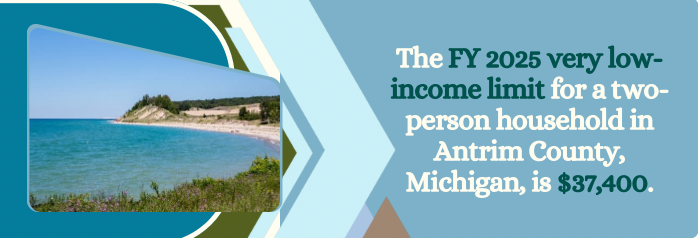 <p>The FY 2025 very low-income limit for a two-person household in Antrim County, Michigan, is $37,400.</p>