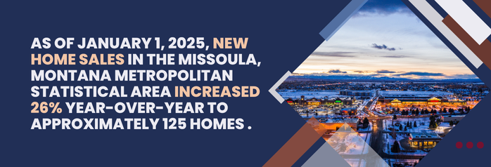 <p>As of January 1, 2025, new home sales in the Missoula, Montana Metropolitan Statistical Area increased 26 percent year-over-year to approximately 125 homes compared with an 11 percent increase in 2023.</p>