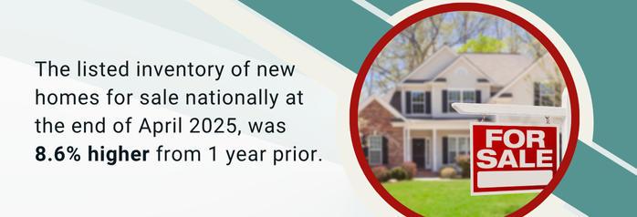 <p>The listed inventory of new homes for sale nationally, at 504,000 units at the end of April 2025, was 8.6 percent higher from 1 year prior.</p>