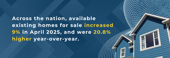 <p>Across the nation, available existing homes for sale, at 1.45 million units in April 2025, increased 9 percent from 1.33 million units in March 2025 and were 20.8 percent higher year-over-year.</p>