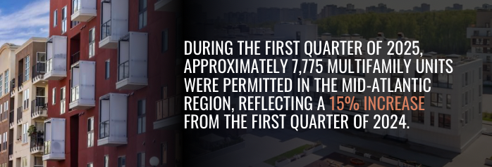 <p>During the first quarter of 2025, approximately 7,775 multifamily units were permitted in the Mid-Atlantic region, reflecting a 15 percent increase from the first quarter of 2024.</p>
