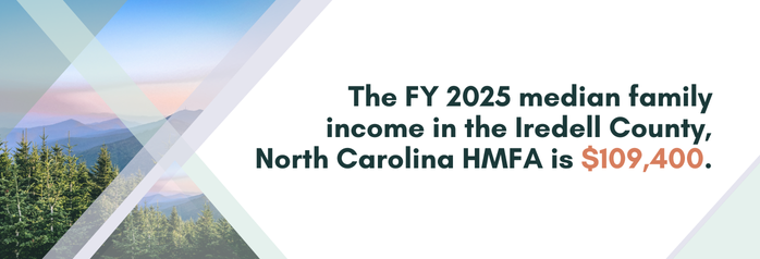 <p>The FY 2025 median family income in the Iredell County, North Carolina HMFA is $109,400.</p>