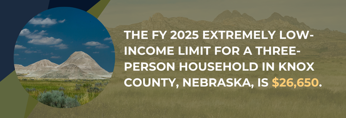 <p>The FY 2025 extremely low-income limit for a three-person household in Knox County, Nebraska, is $26,650.</p>