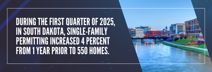 <p>During the first quarter of 2025, in South Dakota, single-family permitting increased 4 percent from 1 year prior to 550 homes.</p>