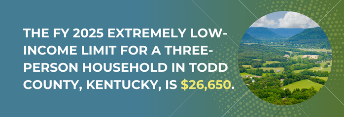 <p>The FY 2025 extremely low-income limit for a three-person household in Todd County, Kentucky, is $26,650.</p>