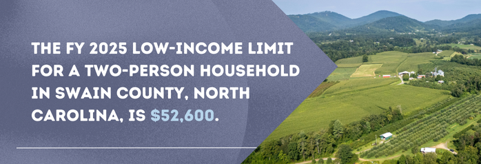 <p>The FY 2025 low-income limit for a two-person household in Swain County, North Carolina, is $52,600.</p>