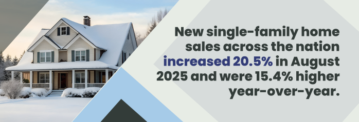 <p>New single-family home sales across the nation increased 20.5 percent to 800,000 units in August 2025 from an upwardly revised pace of 664,000 in July 2025 and were 15.4 percent higher year-over-year.</p>