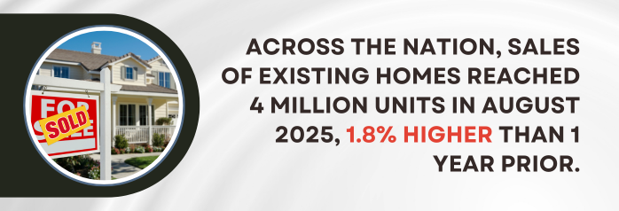 <p>Across the nation, sales of existing homes reached 4 million units in August 2025, 1.8 percent higher than 1 year prior.</p>